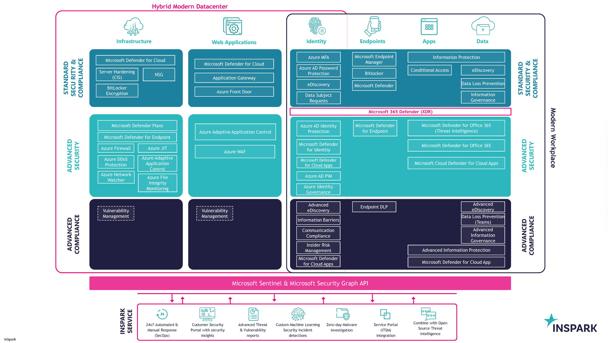 InSpark-Security-Compliance-Infographics-Edited-2021