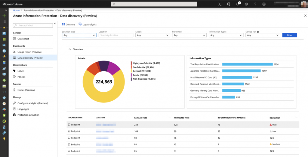 AIP blog Derk Microsoft ATP