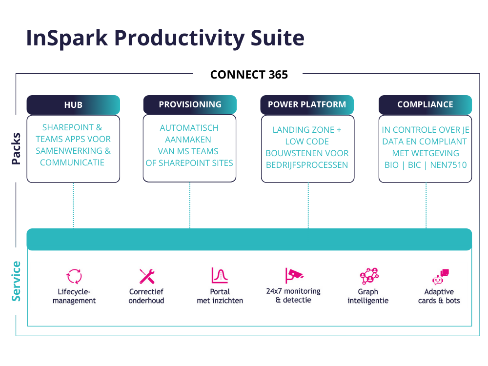 InSpark Productivity Suite​_def-1