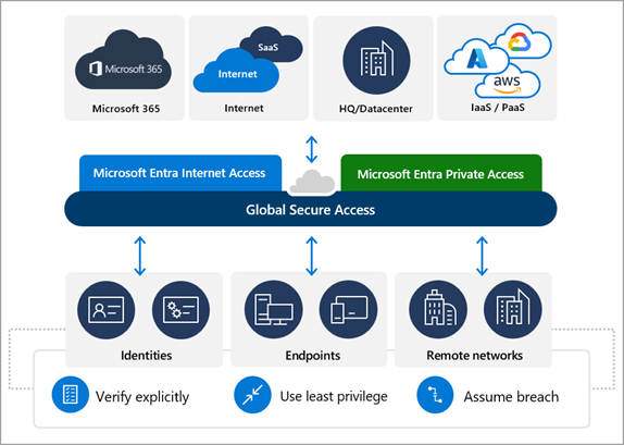 Internet Accesspoint