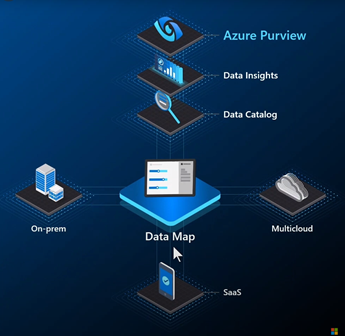 Microsoft Purview- datalake