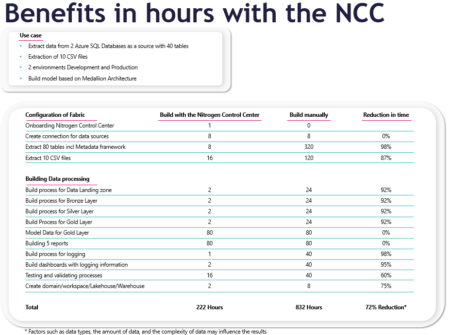 Voordelen NCC