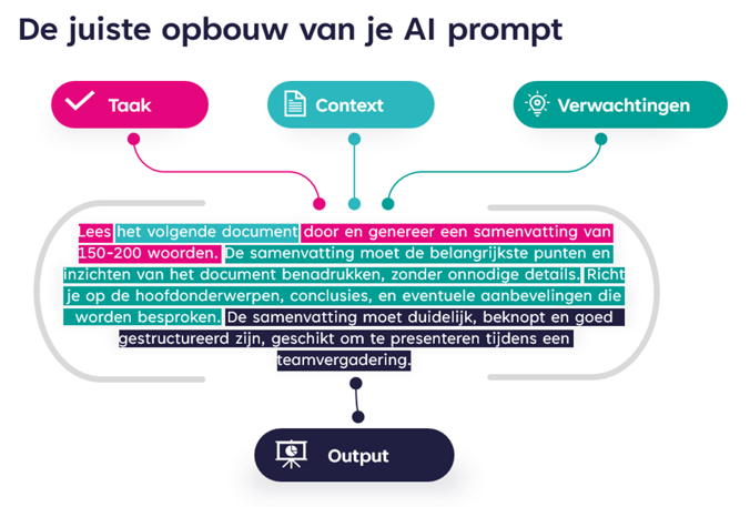 De juiste opbouw van je prompts