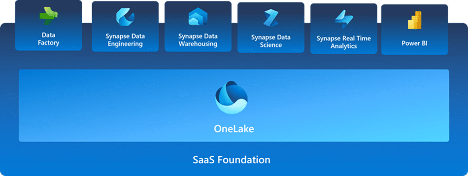 saas-foundation